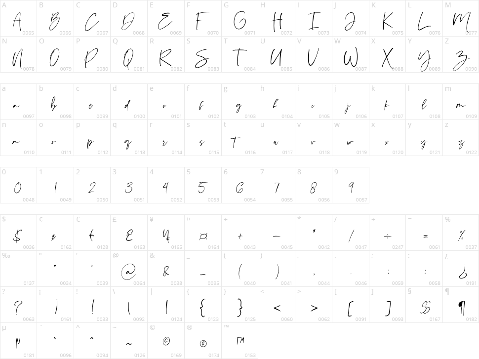 Romanthica Character Map