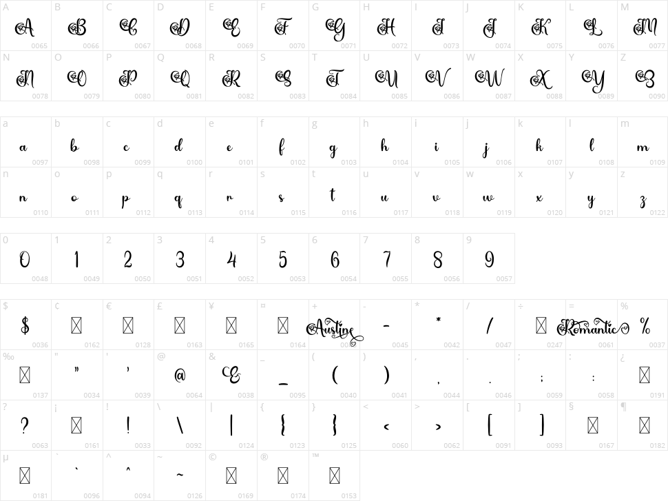 Romantic Austine Character Map