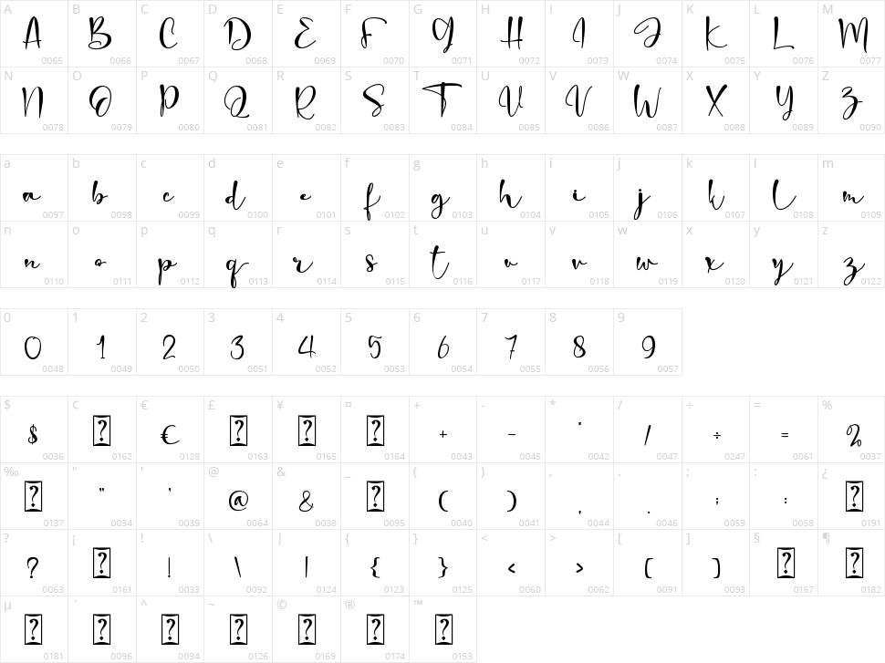Romantic Blossom Character Map