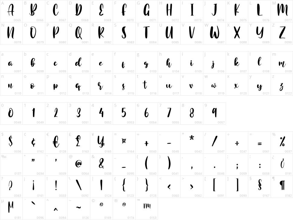 Romantic Chicago Character Map