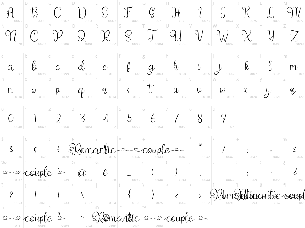 Romantic Couple Character Map