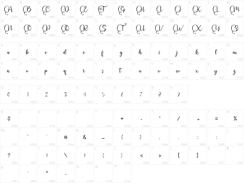 Romantic Fantasy Character Map