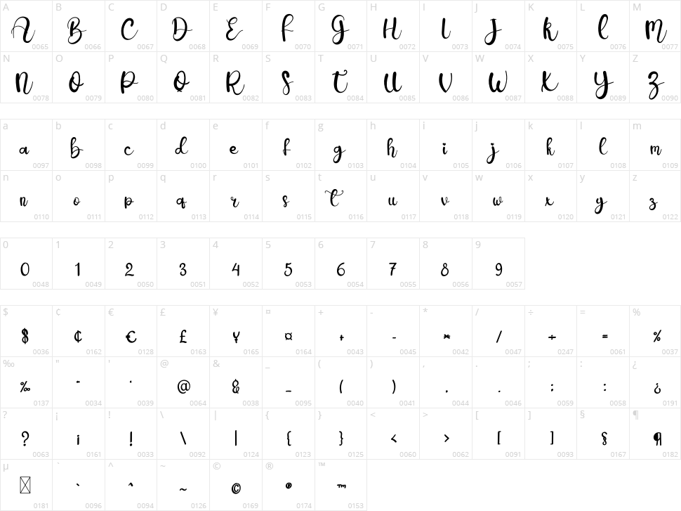 Romantic Farmhouse Character Map