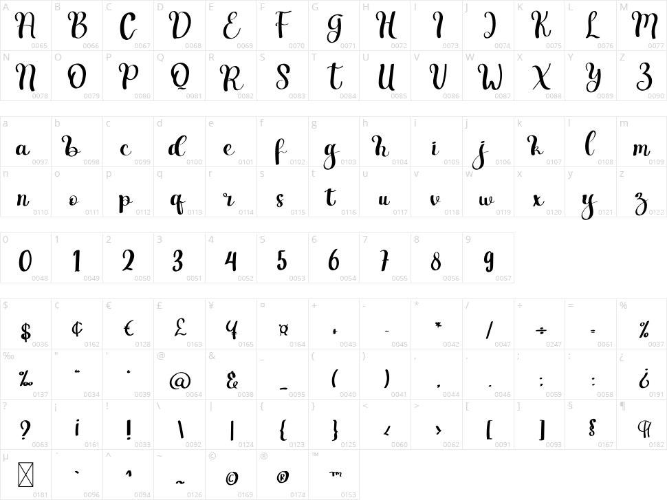 Romantic Signature Character Map