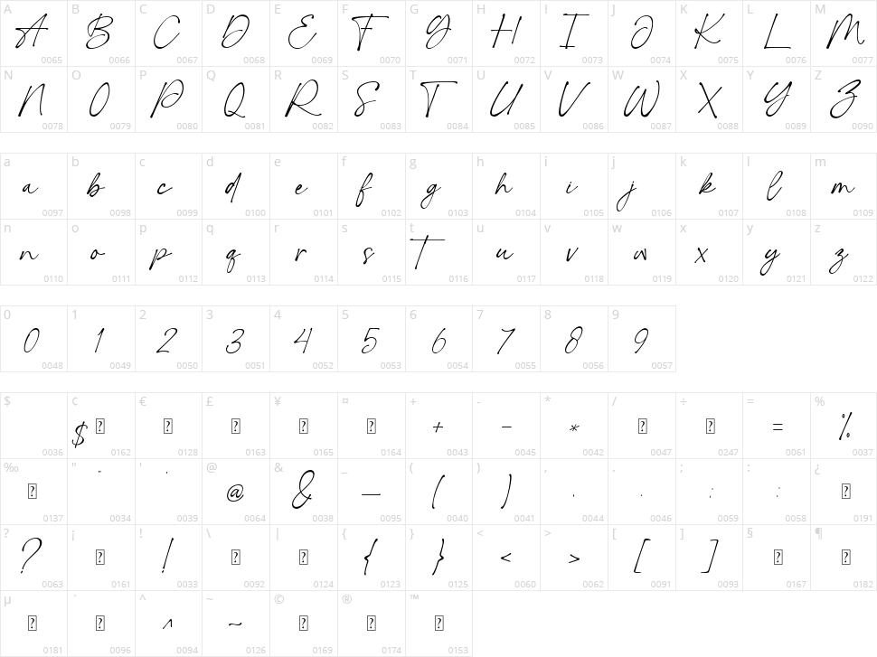 Romantic Signature Character Map