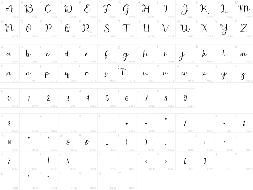 Romantic Spring Character Map