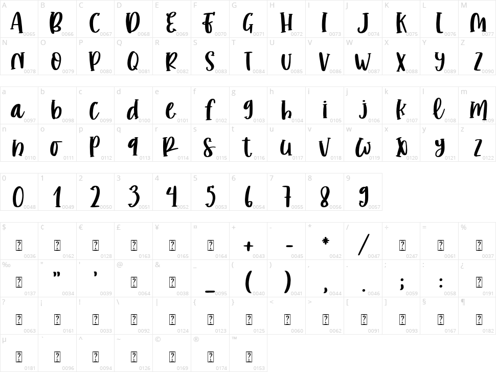 Romantic Stories Character Map