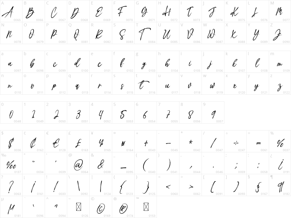 Romantic Story Character Map