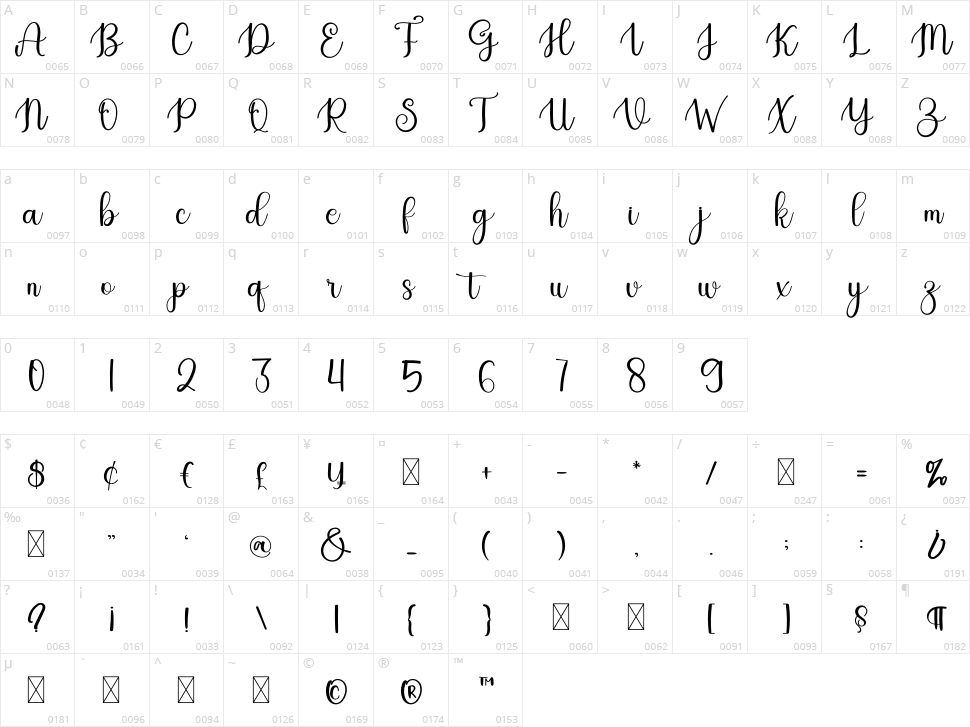 Romantic Character Map
