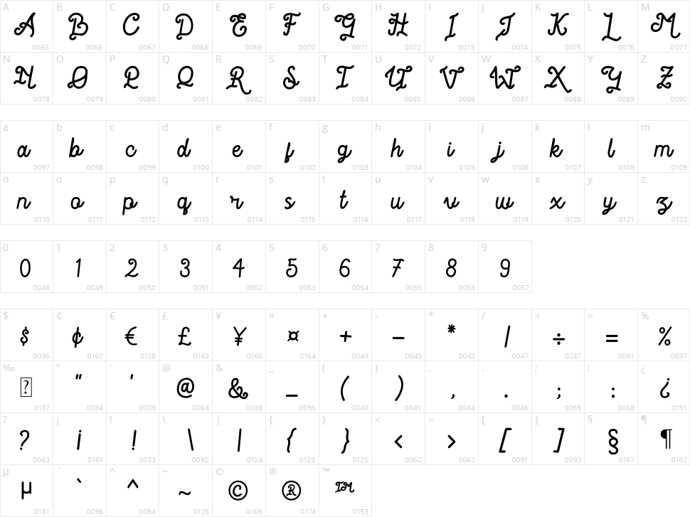 Romantica Story Character Map