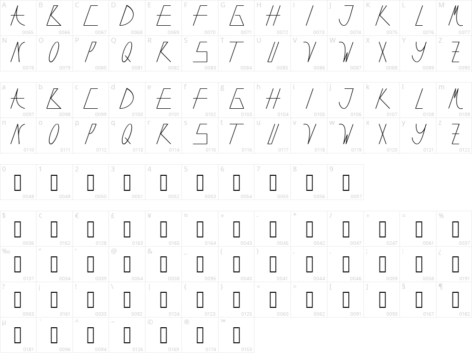 Romantica Character Map