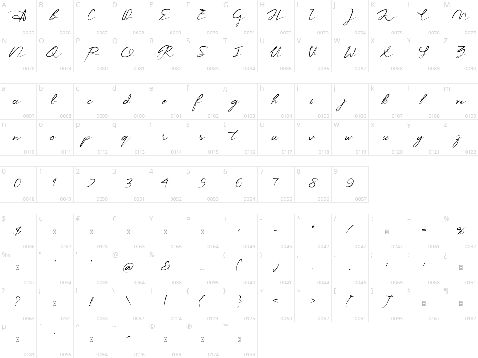 Romantica Character Map