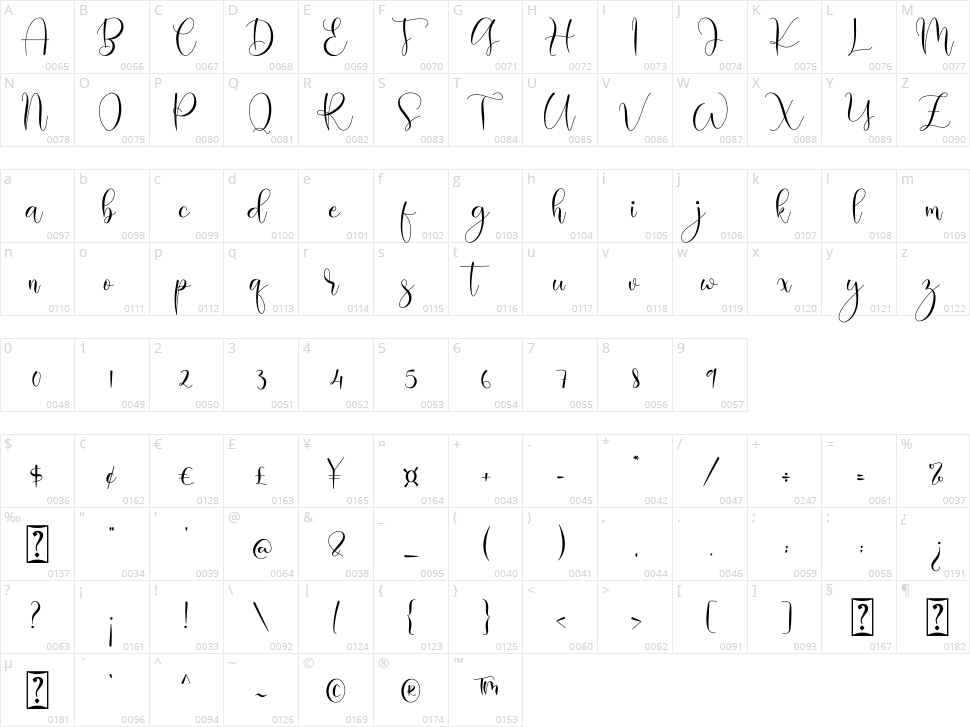 Romantica Character Map