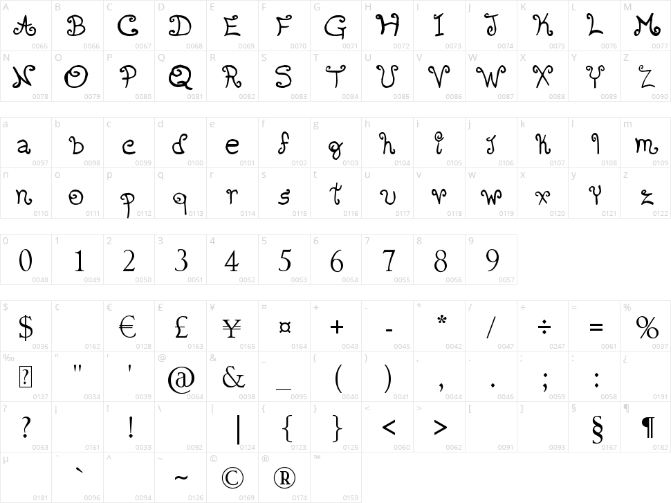 Romantic Font 2 Character Map