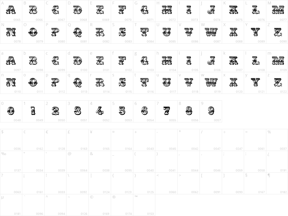 Romantiques Character Map