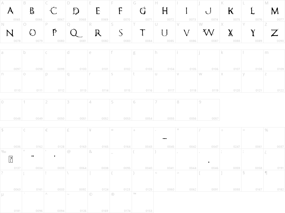 Romanum Est Character Map