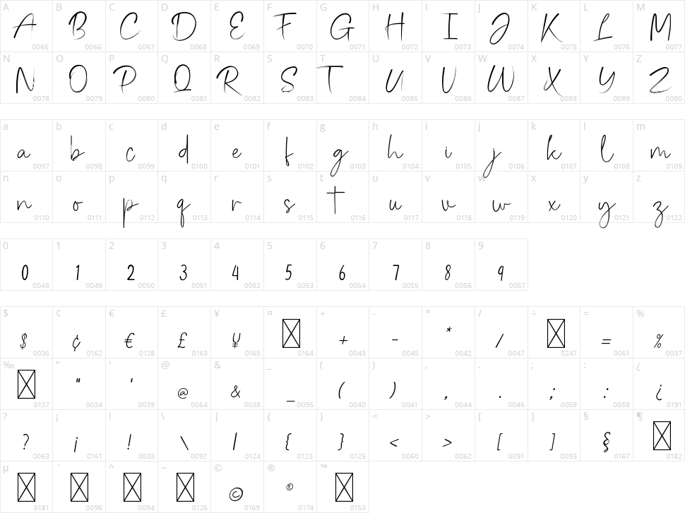Rome Janction Character Map