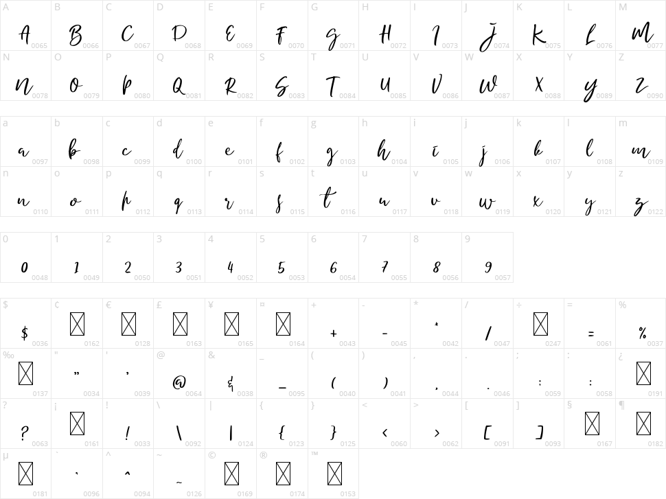Romello Character Map