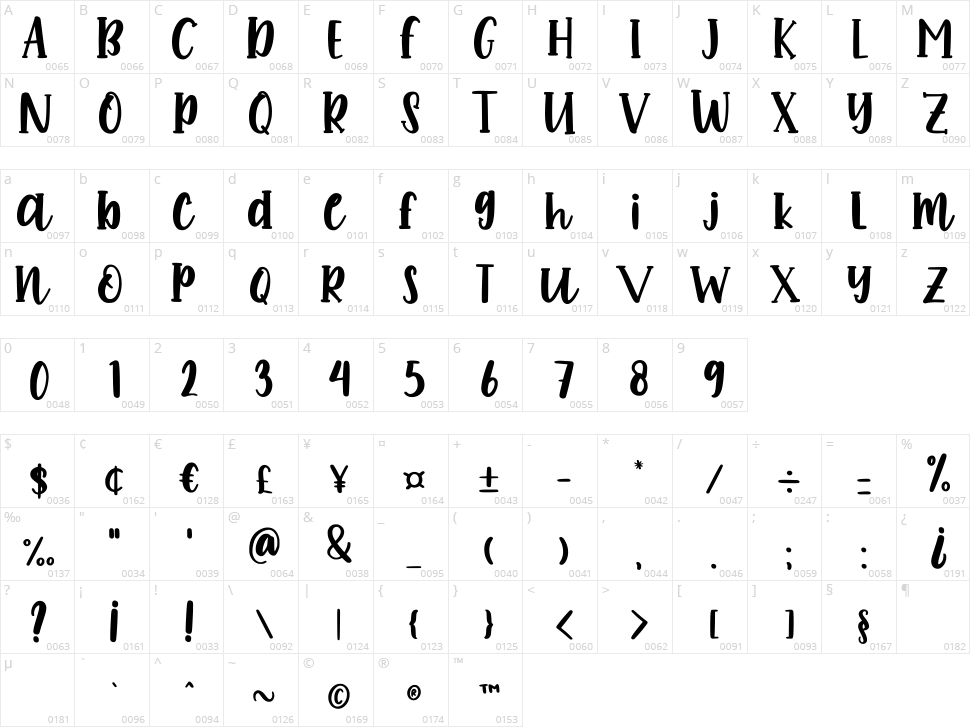 Romeo Dream Character Map