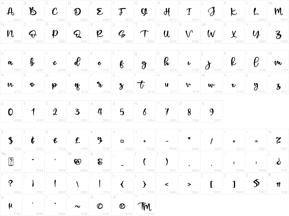 Romeo Juliet Character Map