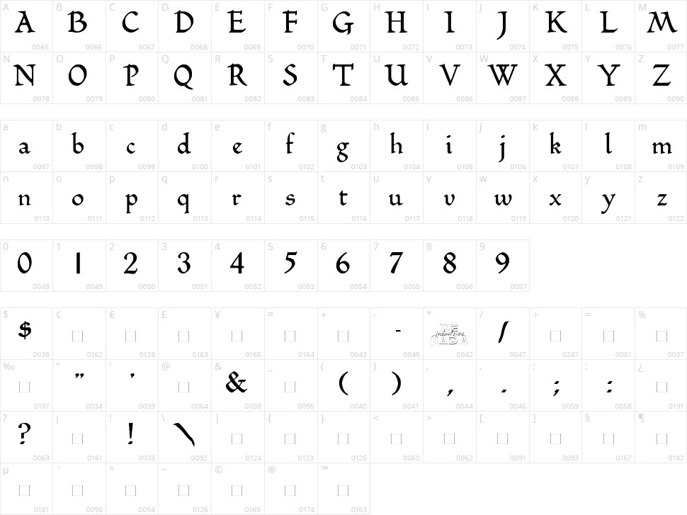 Romeo DN Character Map