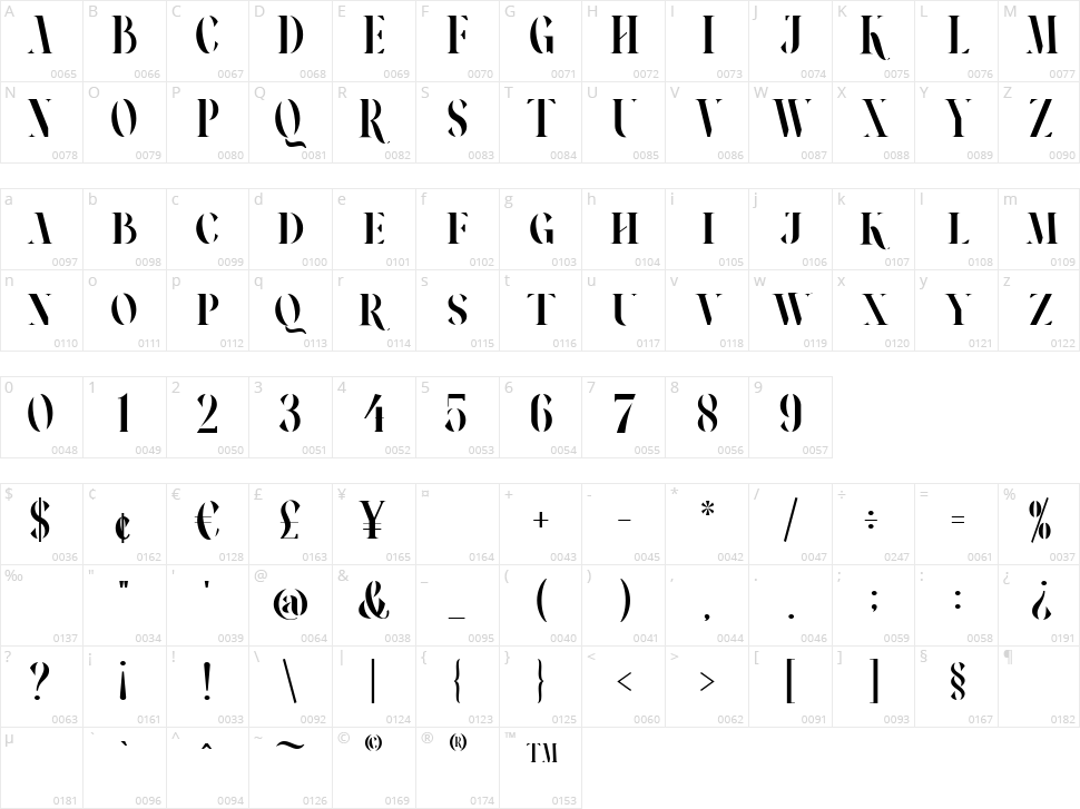 Romeous Character Map