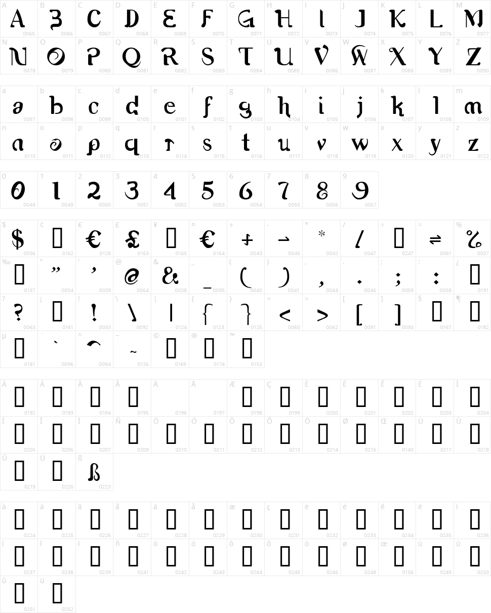 Romerati Character Map