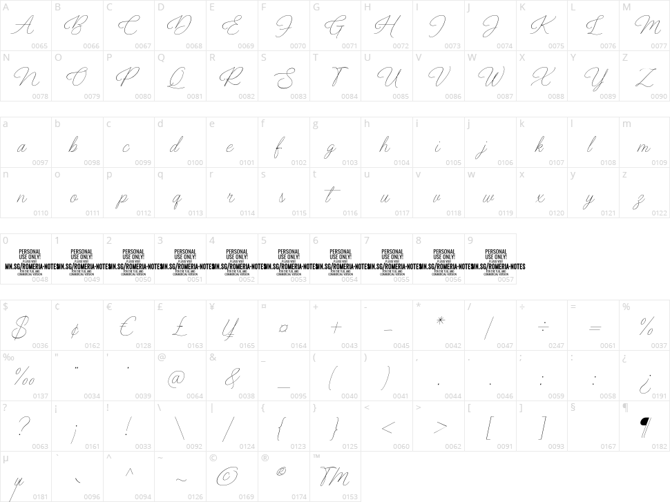 Romeria Notes Character Map