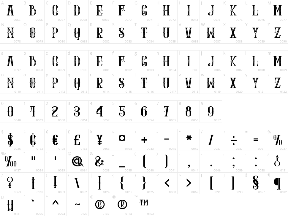 Romes Palace Character Map