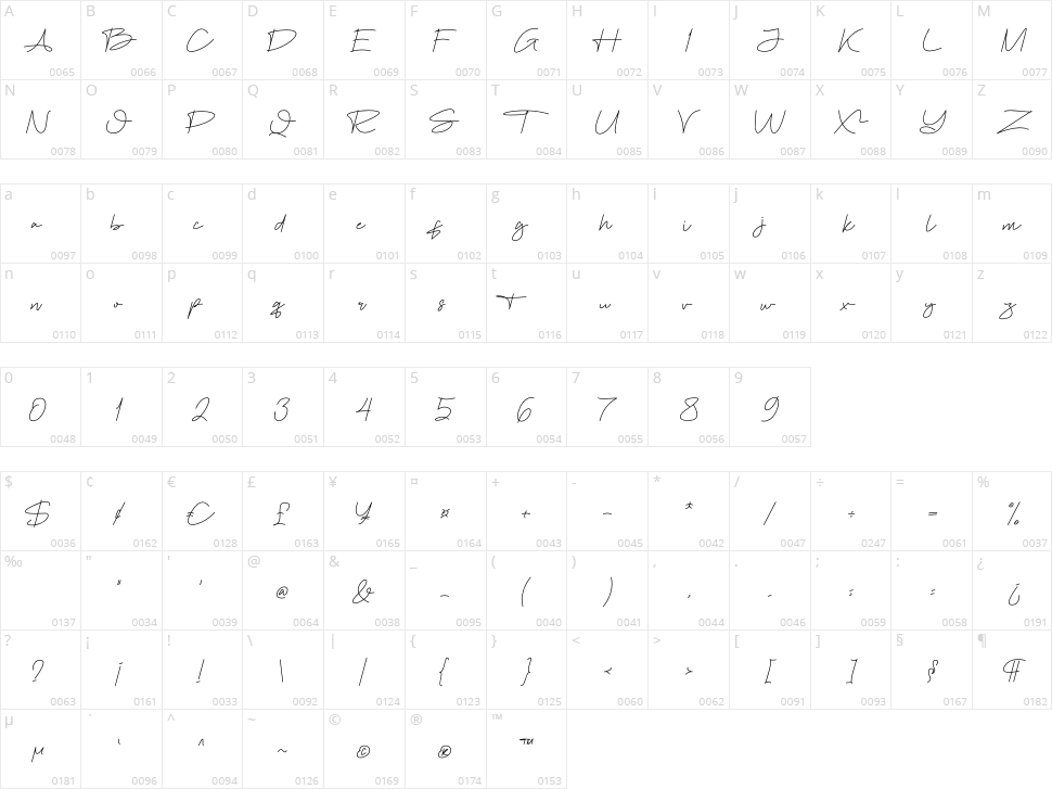 Rometano Character Map