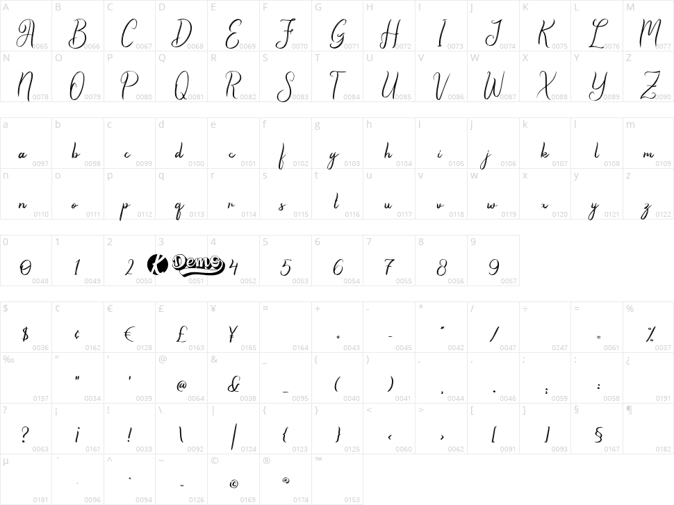 Romeyale Character Map