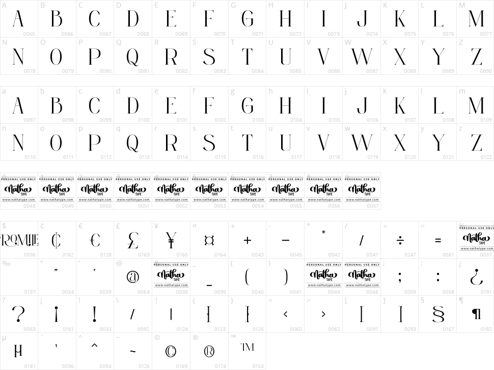 Romile Character Map