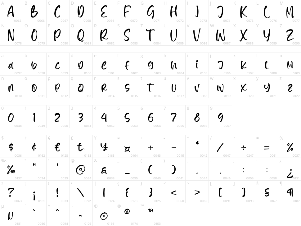 Romitha Character Map