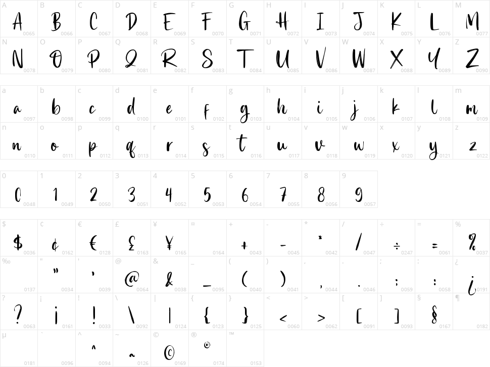 Romland Character Map