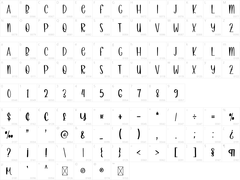 Ronald Farmhouse Character Map