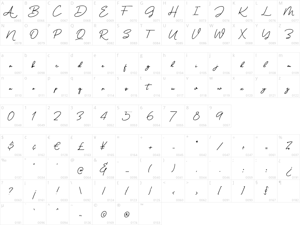 Ronallatie Character Map