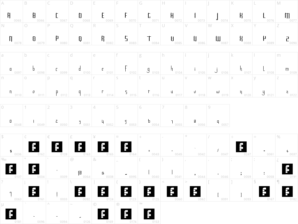 Roncial Character Map
