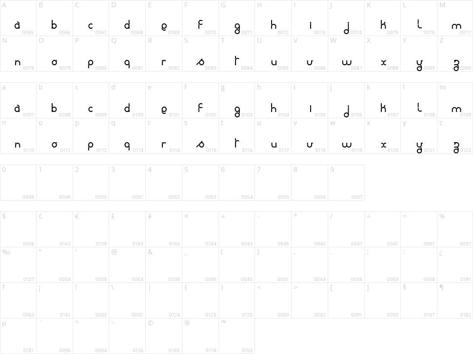 Rondie Character Map