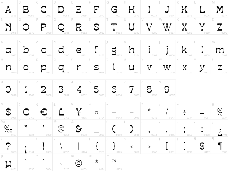 Rondker Throme Character Map