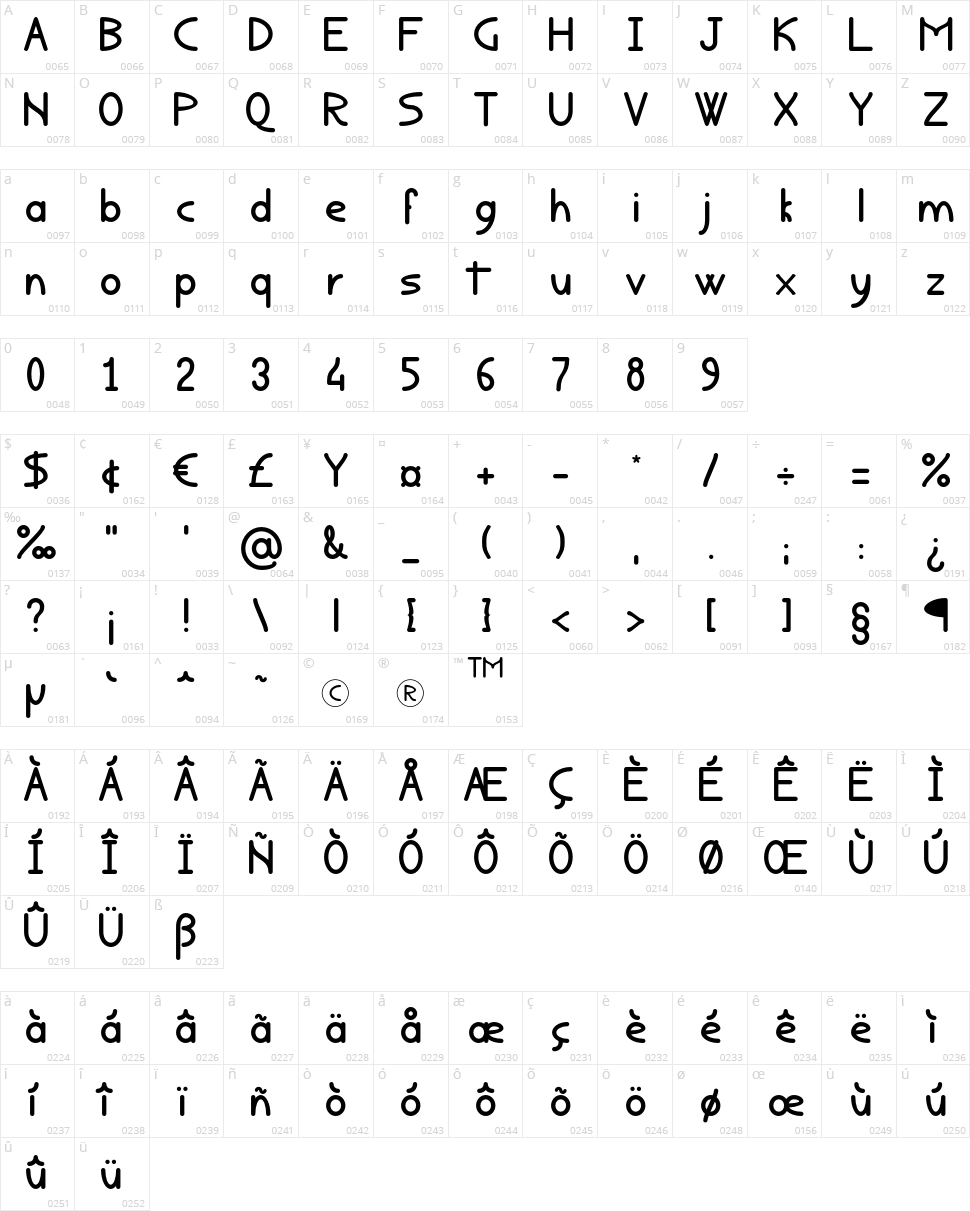 Rondouillard Character Map