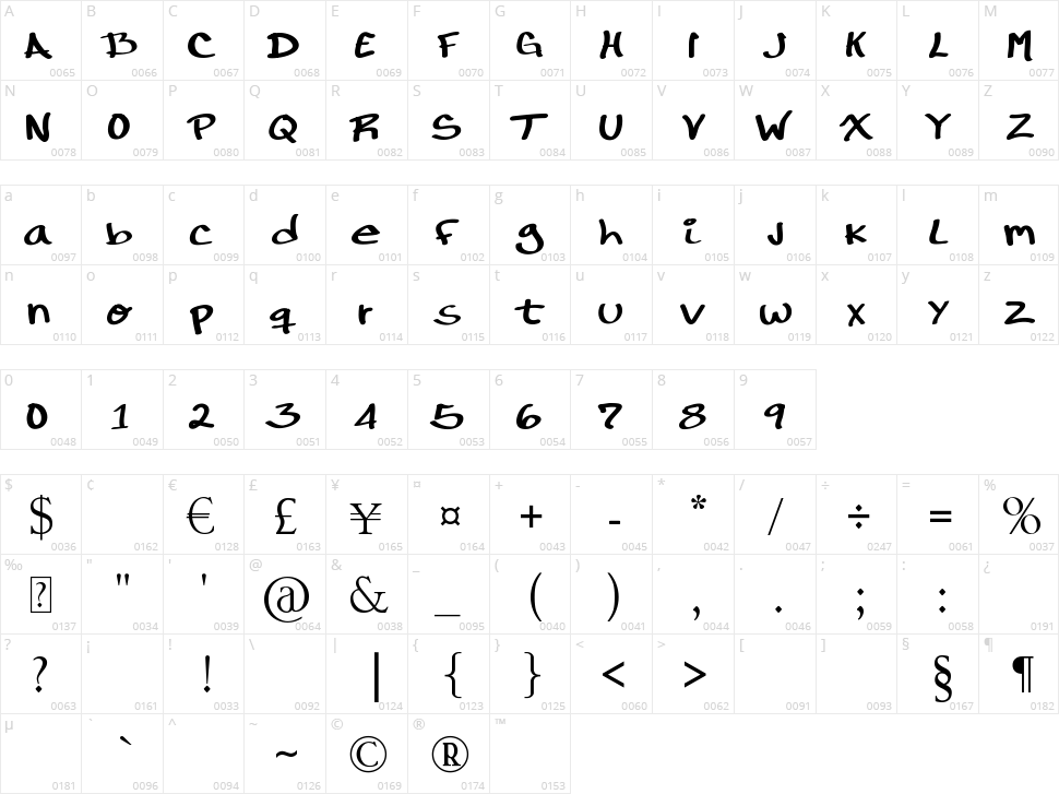RonDRs Script Character Map