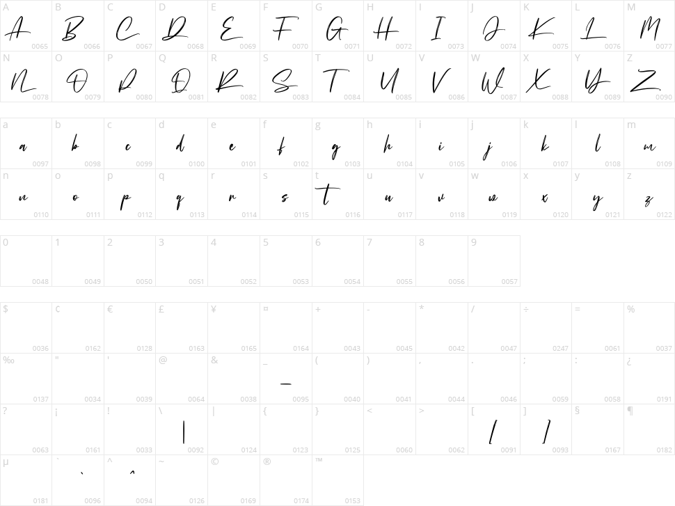 Ronny Catuss Character Map