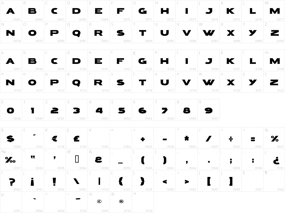 Ronor Gerion Character Map