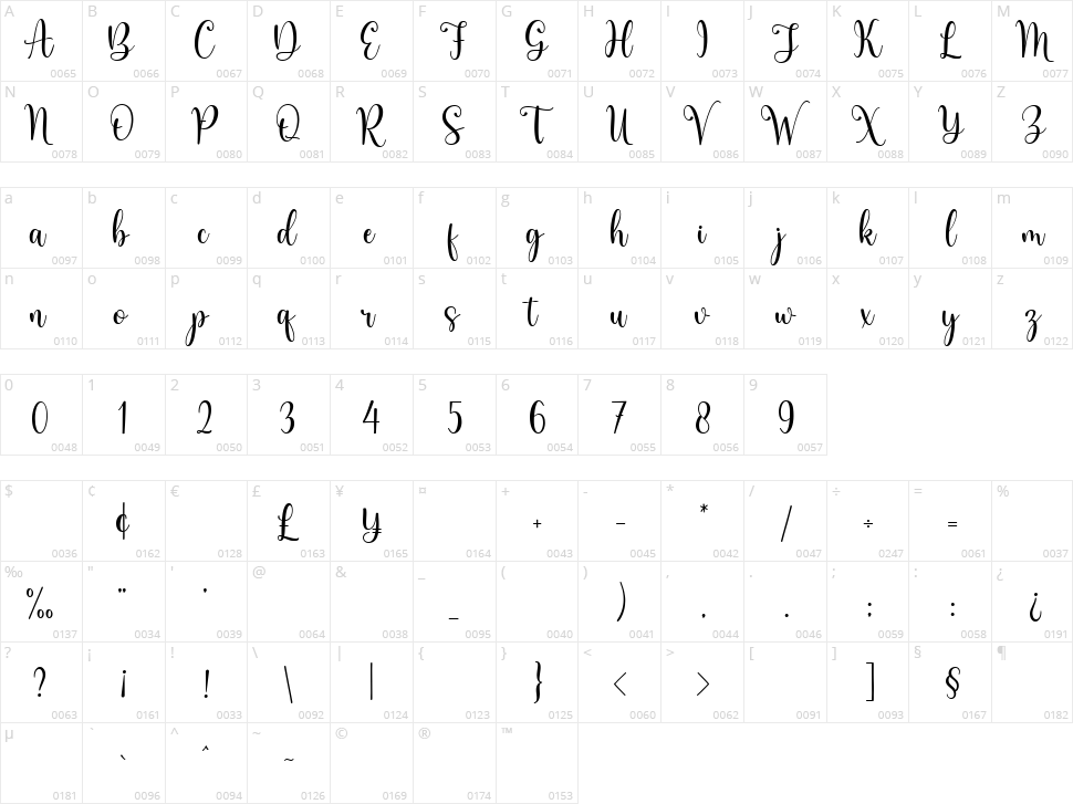 Ronsley Character Map
