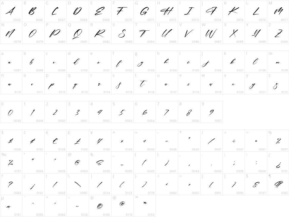 Rontale Character Map