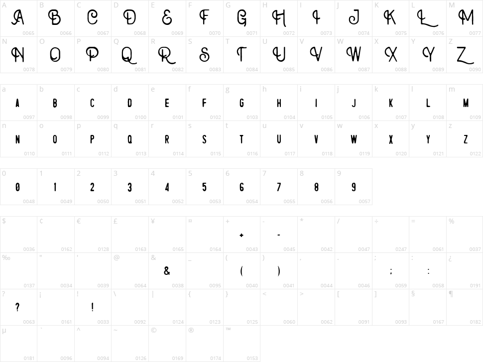 Rontrelan Character Map
