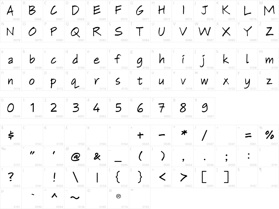 RonySiswadi Architect 2 Character Map