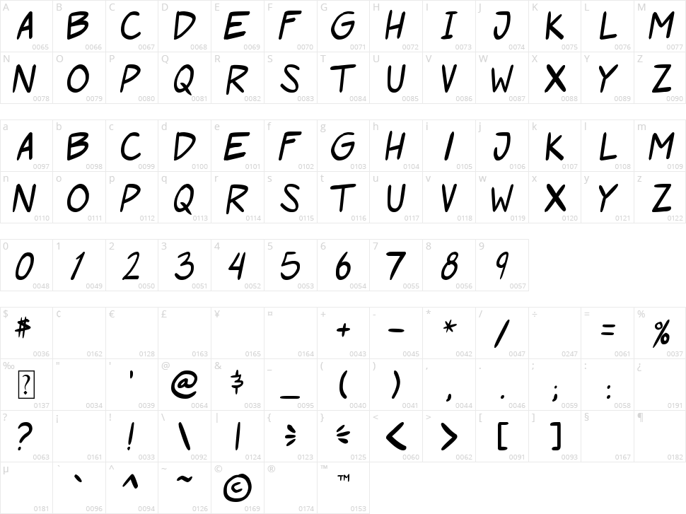 Roof Runners Character Map