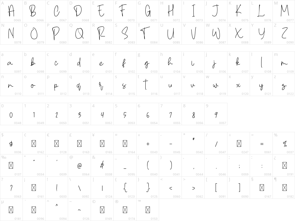 Rooftop Botanical Character Map
