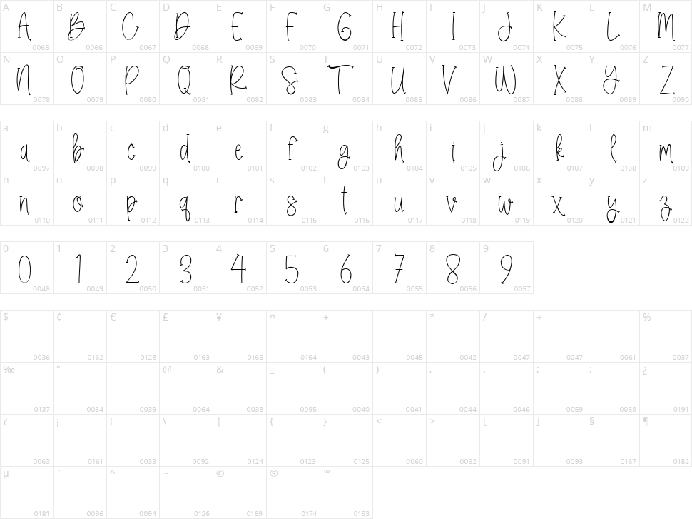 Rookey Character Map